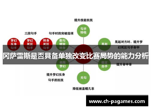 冈萨雷斯是否具备单独改变比赛局势的能力分析 冈萨雷斯是否具备单独改变比赛局势的能力分析