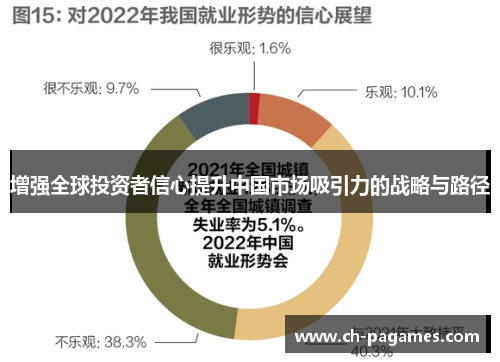 增强全球投资者信心提升中国市场吸引力的战略与路径 增强全球投资者信心提升中国市场吸引力的战略与路径