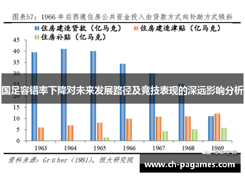 国足容错率下降对未来发展路径及竞技表现的深远影响分析 国足容错率下降对未来发展路径及竞技表现的深远影响分析