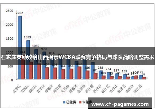 石家庄英励败给山西揭示WCBA联赛竞争格局与球队战略调整需求 石家庄英励败给山西揭示WCBA联赛竞争格局与球队战略调整需求