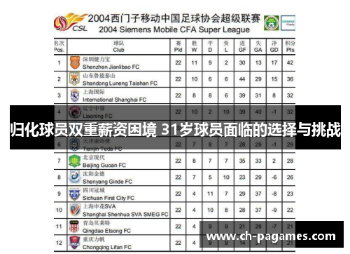 归化球员双重薪资困境 31岁球员面临的选择与挑战 归化球员双重薪资困境 31岁球员面临的选择与挑战