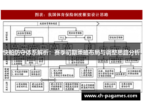 快船防守体系解析:赛季初期策略布局与调整思路分析 快船防守体系解析:赛季初期策略布局与调整思路分析