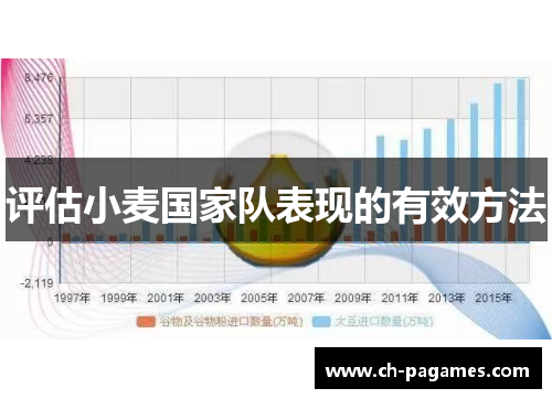评估小麦国家队表现的有效方法 评估小麦国家队表现的有效方法