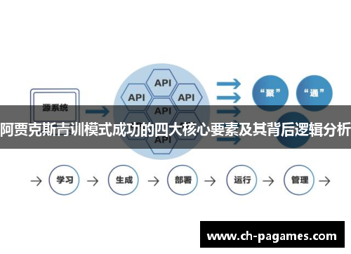 阿贾克斯青训模式成功的四大核心要素及其背后逻辑分析 阿贾克斯青训模式成功的四大核心要素及其背后逻辑分析