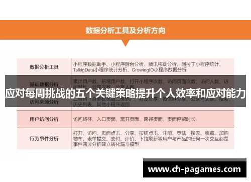 应对每周挑战的五个关键策略提升个人效率和应对能力 应对每周挑战的五个关键策略提升个人效率和应对能力