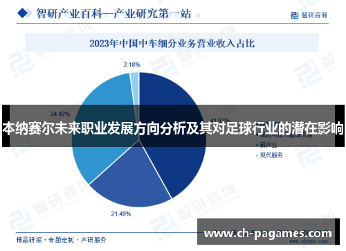 本纳赛尔未来职业发展方向分析及其对足球行业的潜在影响 本纳赛尔未来职业发展方向分析及其对足球行业的潜在影响