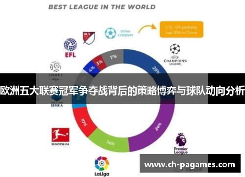 欧洲五大联赛冠军争夺战背后的策略博弈与球队动向分析 欧洲五大联赛冠军争夺战背后的策略博弈与球队动向分析