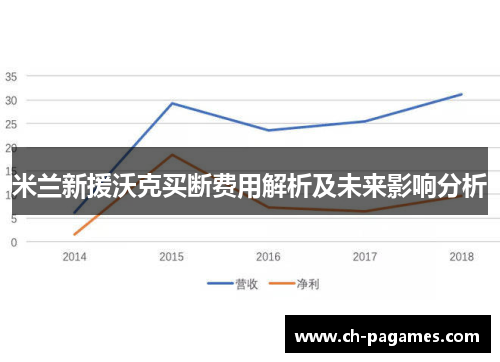 米兰新援沃克买断费用解析及未来影响分析