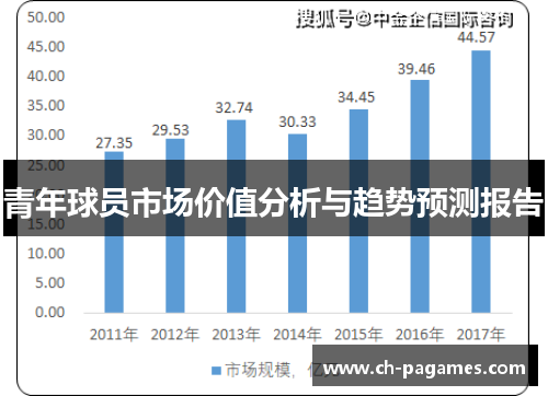 青年球员市场价值分析与趋势预测报告