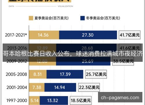 哥本哈根比赛日收入公布,球迷消费拉满城市夜经济 哥本哈根比赛日收入公布,球迷消费拉满城市夜经济